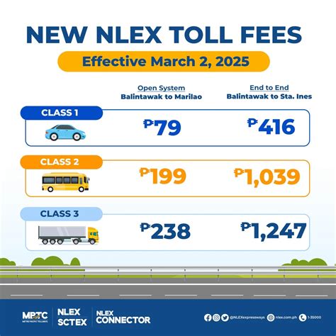 manila to baguio toll fee 2024|2024 Toll Fee Guide for NLEX, SLEX, and other Luzon Expressway.